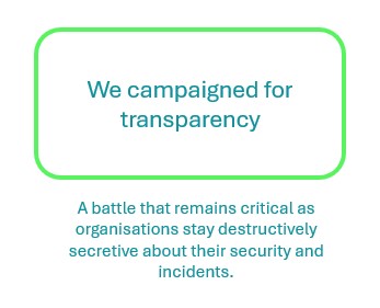Transparency image