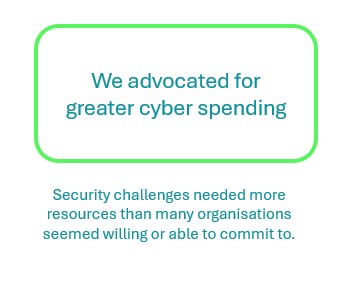 Cyber spending image